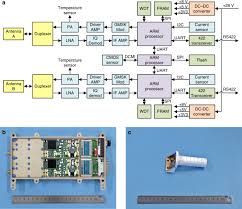 This is a significant benefit in complex setups and concert applications. Design And Flight Results Of The Vhf Uhf Communication System Of Longjiang Lunar Microsatellites Nature Communications