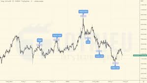 Giao dịch với Tín hiệu Phân kỳ là gì? Tìm hiểu về Divergences Trading | Học  Đầu Tư Forex | Tô Triều Forex Academy