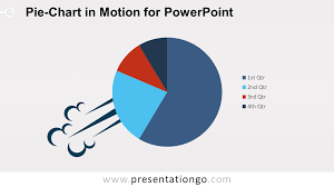 Pie Chart In Motion For Powerpoint Presentationgo Com
