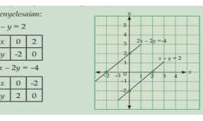 Contoh soal cerita sistem persamaan linear tiga variabel. Materi Kelas 10 Persamaan Linear Dua Variabel Pldv Rumushitung Com