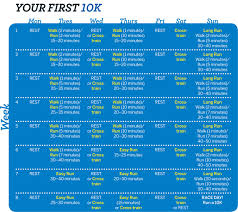 10k Training Schedule 10k Training Plan Training For A 10k 10k Training Schedule