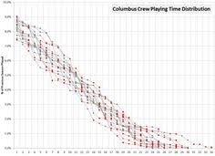 23 Best Soccer Visualizations Images Columbus Crew Soccer