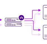 Active / active load balancing, do you need it? | Loadbalancer
