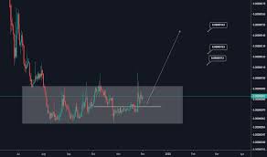 Dntbtc Charts And Quotes Tradingview
