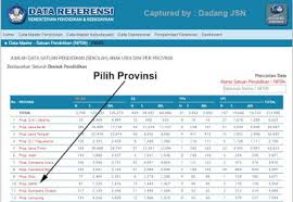 Dokumen yang dilampirkan dan dipersiapkan dalam akreditasi sekolah paud ini disesuaikan dengan istrumen yang telah diisi sebelumnya melalui sispena paud dan pnf secara online. Cara Cek Mengetahui Npsn Dan Profil Sekolah Paud Tahun Ajaran 2015 2016 Salam Edukasi