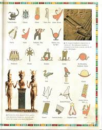 Knights Of Imhotep Medu Neter Hieroglyhps Egyptian Gods Ancient Egypt Ancient Egyptian