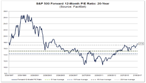 3 Retirement Stocks To Buy Right Now And 6 To Avoid