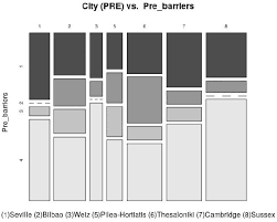 Check spelling or type a new query. Energies Free Full Text Socio Economic Effect On Ict Based Persuasive Interventions Towards Energy Efficiency In Tertiary Buildings Html