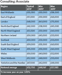 3 Reasons The Uk Needs More Gas Engineers - Gas Engineer Software