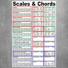Guitar Scales And Chords Canvas Art Print Painting Poster Wall Picture For Living Room Home Decorative Bedroom Decor No Frame