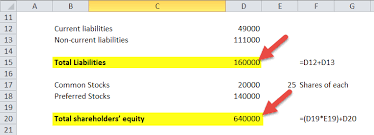 To use this online calculator for debt ratio, enter total debt (td) and total assets (ta) and hit the calculate button. Debt To Equity Ratio Meaning Formula How To Calculate