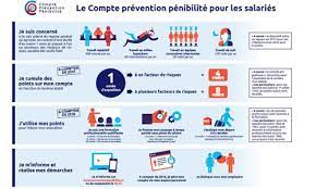 Point de penibilite pour la retraite. Penibilite Au Travail Quoi De Neuf En 2016