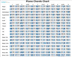 Top Piano Notes Chart Printable Wanda Website