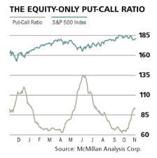 timing the market with the put call ratio seeking alpha