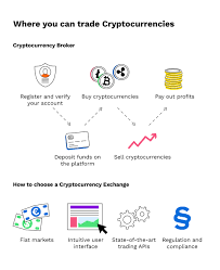 An overview of different ways to buy cryptocurrency these days. Difference Between A Cryptocurrency Broker And An Exchange Bitpanda Academy