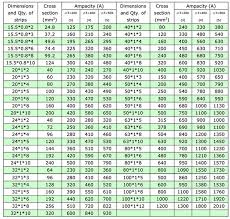 Busbar Size Chart In Mm