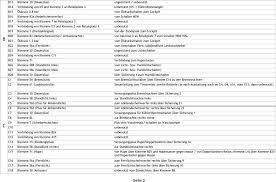Ahu brauche die kabelfarbe oder pinbelegung für die verbrauchsanzeige. Pinbelegung Zentralelektrik Pdf Kostenfreier Download