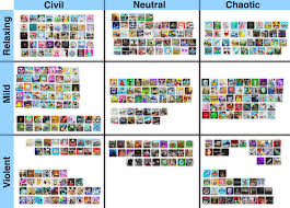Roblox is a global platform that brings people together through play. Modified Alignment Chart Some Roblox Games Roblox