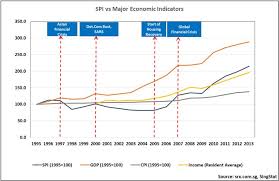 News Analysis Is It Time To Let Singapore Private Property