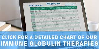 Immune Globulin Therapy Medpro Rx A Diplomat Company