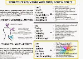 Stillness In The Storm All Is Mind The 12 Cognitive Biases That Prevent You From Being Rational And How To Free Y Words Mind Body Spirit Powerful Words