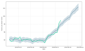 Time Warner Stock Forecast Up To 117 577 Usd Twx Stock