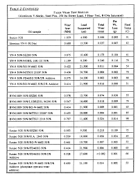 Ep0644254a1 Lubricating Oil Composition For Refrigerant