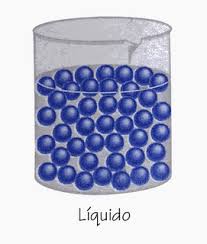 Resultado de imagen para estado liquido