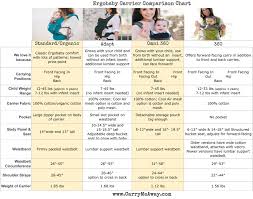 ergobaby comparison chart which is right for you omni 360