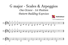 Many new works are constantly being added. G Major 3 Octave Scale Violin Sheet Music Shakal Blog