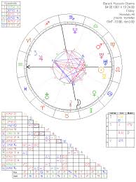 Barack Hussein Obama Astrology Chart