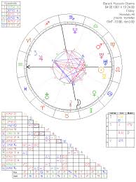 barack hussein obama astrology chart