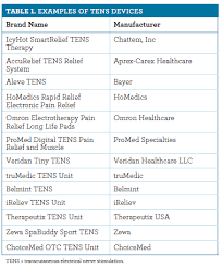 Otc Tens Devices Managing Joint And Muscle Pain