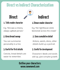 Direct characterization is when a narrator or character describes another character directly. Direct Vs Indirect Characterization Examples And Tips Now Novel
