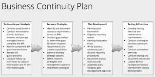 Disaster Recovery Plan Does Your Business Have One Advanced Business Equipment