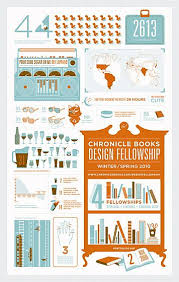 An Informative Poster For Chronicle Books When Gradutate Look Up Chronicle Design Fell Book Design Graphic Design Collection Infographic Design Inspiration