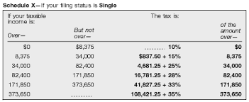Understanding Tax Brackets How Tax Brackets Really Work
