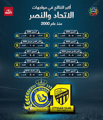 لو ظهرلك البوست قول يارب أنصر الأتحاد. Ø¯ÙˆØ±ÙŠ Ø¨Ù„Ø³ V Twitter Ø£ÙƒØ¨Ø± Ø§Ù„Ù†ØªØ§Ø¦Ø¬ ÙÙŠ Ù…ÙˆØ§Ø¬Ù‡Ø§Øª Ø§Ù„Ø§ØªØ­Ø§Ø¯ ÙˆØ§Ù„Ù†ØµØ± Ù…Ù†Ø° Ø¹Ø§Ù… 2000 Ø¯ÙˆØ±ÙŠ Ù…Ø­Ù…Ø¯ Ø¨Ù† Ø³Ù„Ù…Ø§Ù† Ù„Ù„Ù…Ø­ØªØ±ÙÙŠÙ† Ø§Ù„Ø§ØªØ­Ø§Ø¯ Ø§Ù„Ù†ØµØ± Ø¯ÙˆØ±ÙŠ Ø¨Ù„Ø³