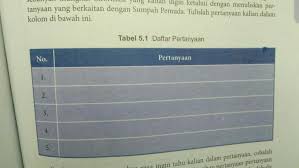 Teori terbentuknya negara dimana sebuah soal pilihan ganda. Soal Tentang Sumpah Pemuda Beserta Jawabannya Peranti Guru