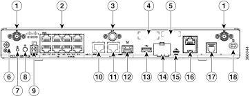 Image result for c1111-4p cisco