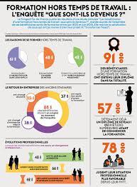 Maybe you would like to learn more about one of these? La Formation Hors Temps De Travail Pour Quoi Faire La Digital Learning Academy