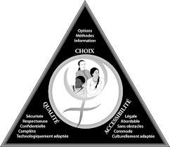 Définition du trésor de la langue française informatisé. Https Ipas Org Wp Content Uploads 2020 07 Acreff17 Soinscompletsd E2 80 99avortementcentre Cc 81ssurlafemme Pdf
