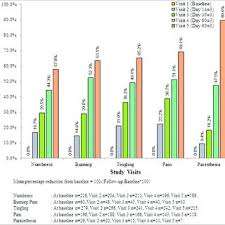 Neuropathy and vitamin b12 deficiency. Pdf Management Of Peripheral Neuropathy Symptoms With A Fixed Dose Combination Of High Dose Vitamin B1 B6 And B12 A 12 Week Prospective Non Interventional Study In Indonesia