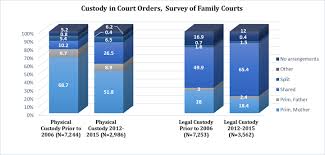 Child Custody And Access Justfacts