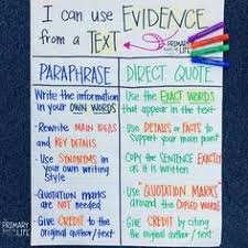15 Best Anchor Charts Images In 2019 Anchor Charts Math