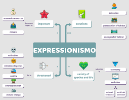 Click On The Image To View The High Definition Version Create Infographics At Http Venngage Com Mind Map Template Concept Map Template Mind Map