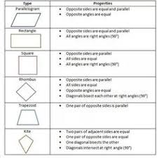There are four right angles. 28 Rs Aggarwal Solutions Class 9 Ideas Solutions Math Expert Class