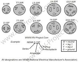 Common Rv Power Connectors