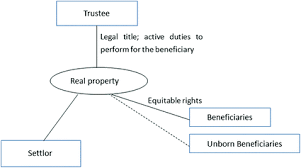 (2) for the purposes of this act, a statutory provision is not to be regarded as being, or as being part of, a trust instrument. Trust Law Of China And Its Uncertainty Regarding The Location Of Ownership Of Trust Property Springerlink