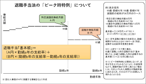 国家公務員にお 65歳に引き上げるための国家公務員 れていますので、そのポイントをご紹介します。法等の改正についての意見の申出」が提出さ 【段階的な定年の引上げ】 平成 37（ 2025 ）年度には 65歳定年 平成 25（ 2013 Https Www Jichiro Hokkaido Gr Jp Wp Wp Content Uploads 2020 06 A095b9600776e4a8471c568a0b8a37d7 Pdf